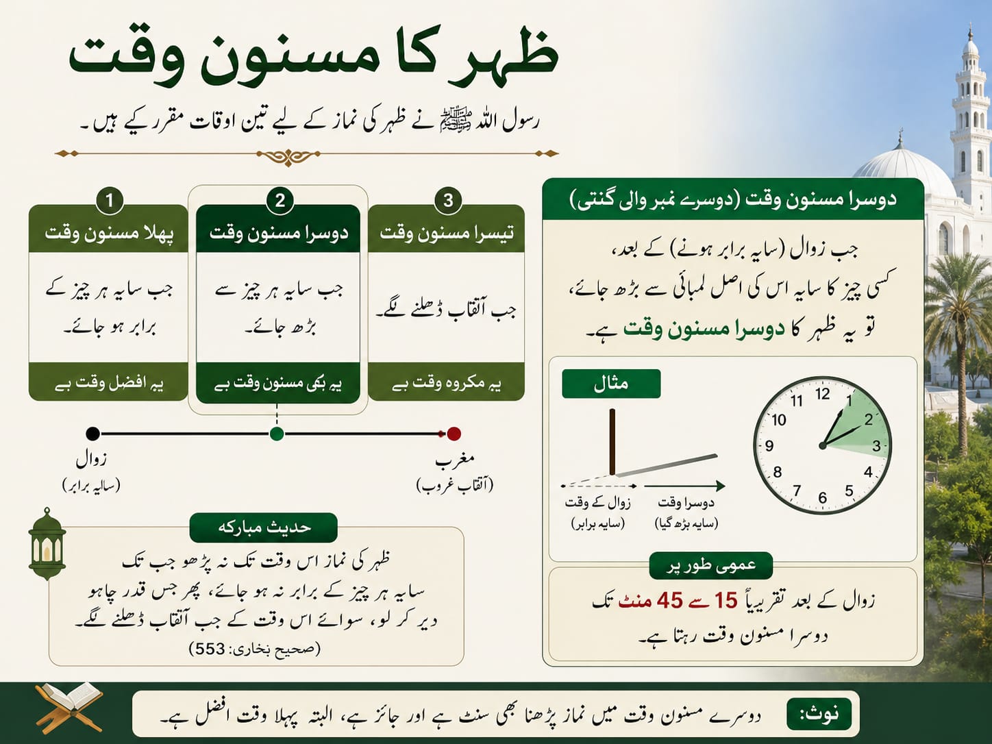ظہر کا مسنون وقت